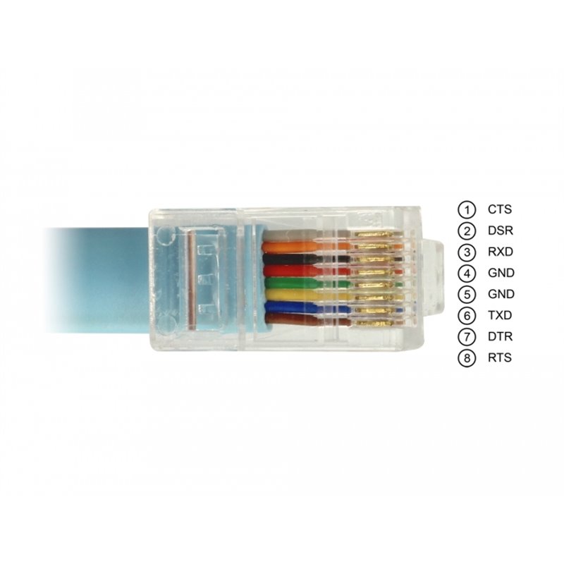 Adattatore USB femmina - RJ45 maschio - KM Soltec Srl