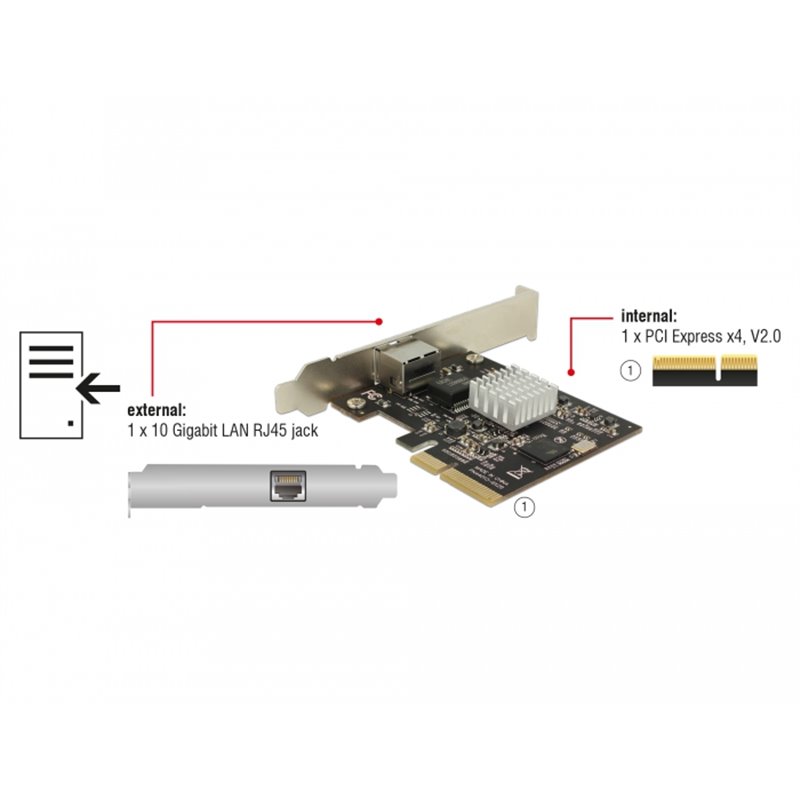 Сетевая карта pci x1