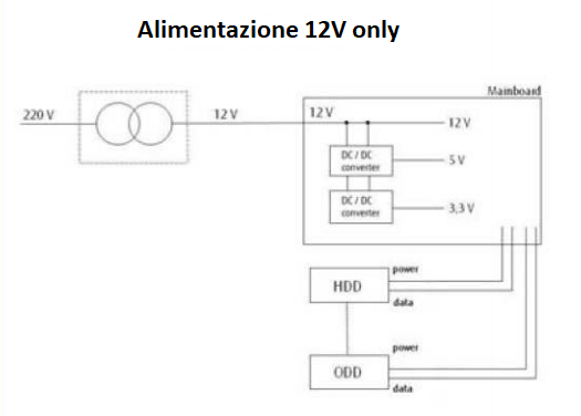 Alimentazione 12v Only Cosè E 4 Validi Motivi Per Doverla Utilizzare 6367